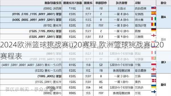 欧洲篮球挑战赛u20赛程,欧洲篮球挑战赛u20赛程表