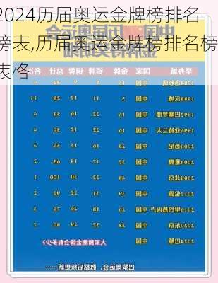 历届奥运金牌榜排名榜表,历届奥运金牌榜排名榜表格