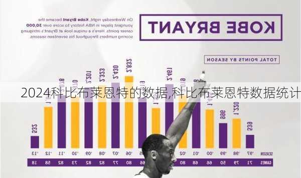 科比布莱恩特的数据,科比布莱恩特数据统计