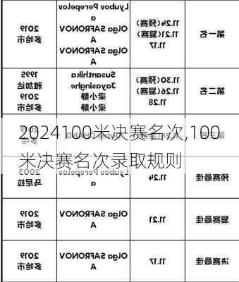 100米决赛名次,100米决赛名次录取规则