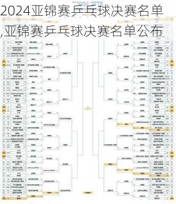 亚锦赛乒乓球决赛名单,亚锦赛乒乓球决赛名单公布