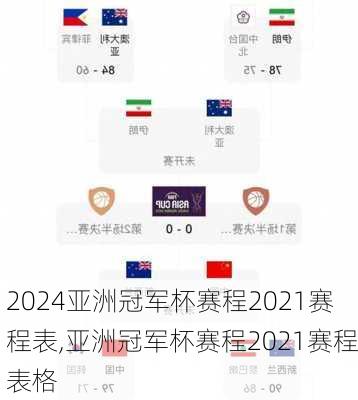 亚洲冠军杯赛程2021赛程表,亚洲冠军杯赛程2021赛程表格