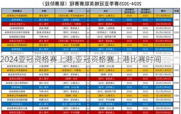 亚冠资格赛上港,亚冠资格赛上港比赛时间