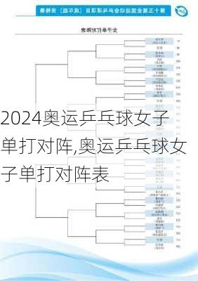 奥运乒乓球女子单打对阵,奥运乒乓球女子单打对阵表