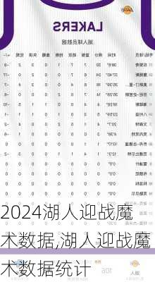 湖人迎战魔术数据,湖人迎战魔术数据统计