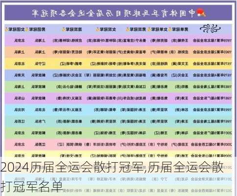 历届全运会散打冠军,历届全运会散打冠军名单