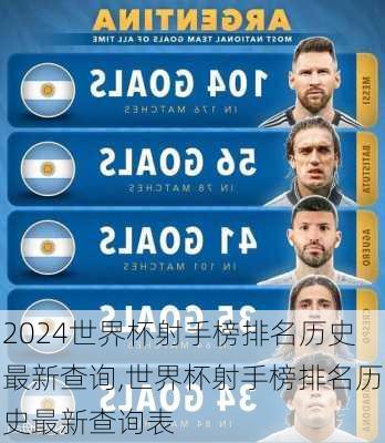 世界杯射手榜排名历史最新查询,世界杯射手榜排名历史最新查询表