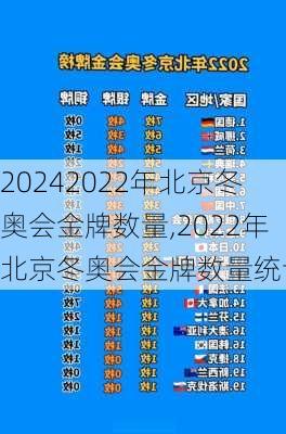 2022年北京冬奥会金牌数量,2022年北京冬奥会金牌数量统计表
