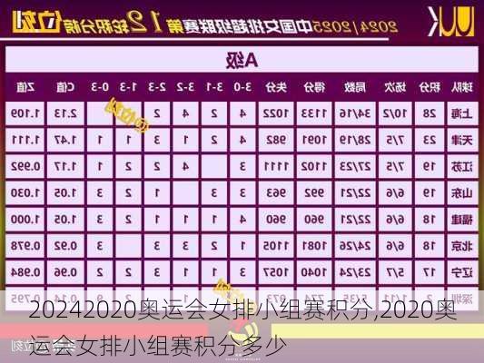 2020奥运会女排小组赛积分,2020奥运会女排小组赛积分多少