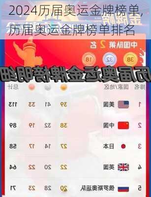 历届奥运金牌榜单,历届奥运金牌榜单排名