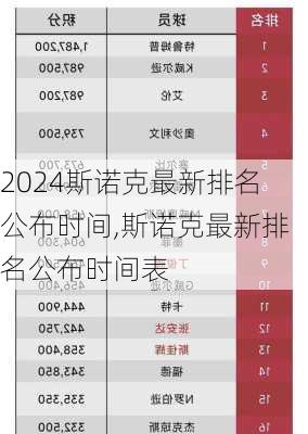 斯诺克最新排名公布时间,斯诺克最新排名公布时间表