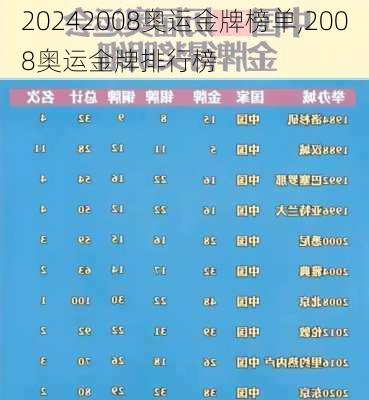 2008奥运金牌榜单,2008奥运金牌排行榜