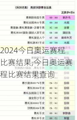 今日奥运赛程比赛结果,今日奥运赛程比赛结果查询