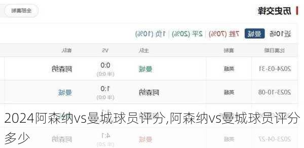 阿森纳vs曼城球员评分,阿森纳vs曼城球员评分多少