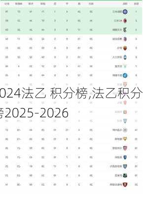 法乙 积分榜,法乙积分榜2025-2026