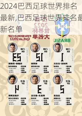 巴西足球世界排名最新,巴西足球世界排名最新名单