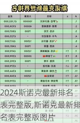 斯诺克最新排名表完整版,斯诺克最新排名表完整版图片