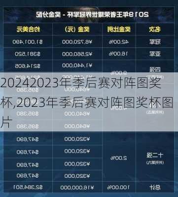 2023年季后赛对阵图奖杯,2023年季后赛对阵图奖杯图片