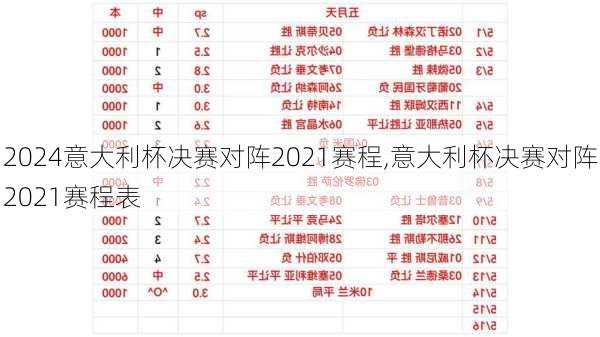 意大利杯决赛对阵2021赛程,意大利杯决赛对阵2021赛程表