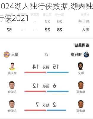 湖人独行侠数据,湖人独行侠2021