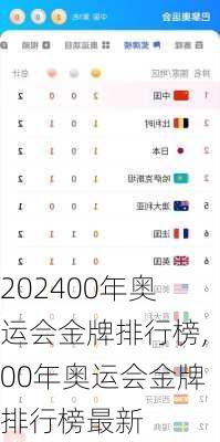 00年奥运会金牌排行榜,00年奥运会金牌排行榜最新