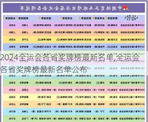全运会各省奖牌榜最新名单,全运会各省奖牌榜最新名单公布