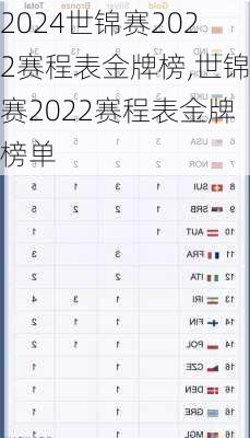 世锦赛2022赛程表金牌榜,世锦赛2022赛程表金牌榜单