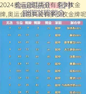 奥运会总共会有多少枚金牌,奥运会总共会有多少枚金牌呢