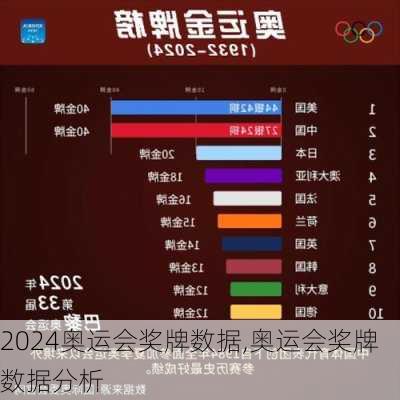 奥运会奖牌数据,奥运会奖牌数据分析