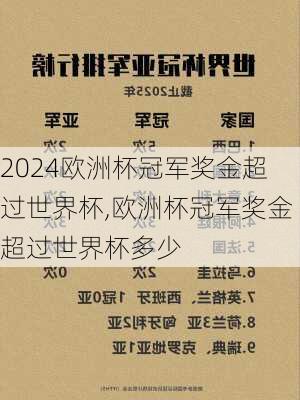 欧洲杯冠军奖金超过世界杯,欧洲杯冠军奖金超过世界杯多少