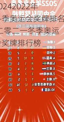 2022年冬季奥运会奖牌排名,二零二一冬季奥运会奖牌排行榜