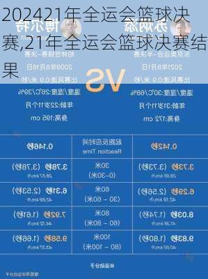 21年全运会篮球决赛,21年全运会篮球决赛结果