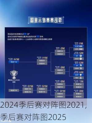季后赛对阵图2021,季后赛对阵图2025