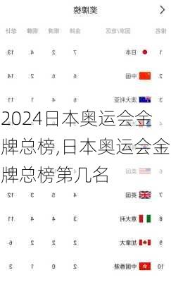 日本奥运会金牌总榜,日本奥运会金牌总榜第几名
