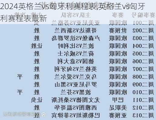 英格兰vs匈牙利赛程表,英格兰vs匈牙利赛程表最新