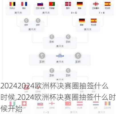2024欧洲杯决赛圈抽签什么时候,2024欧洲杯决赛圈抽签什么时候开始