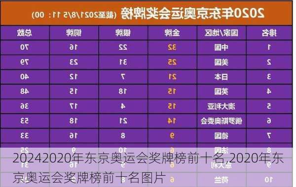 2020年东京奥运会奖牌榜前十名,2020年东京奥运会奖牌榜前十名图片