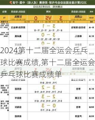 第十二届全运会乒乓球比赛成绩,第十二届全运会乒乓球比赛成绩单