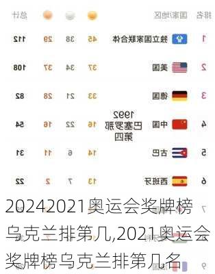 2021奥运会奖牌榜乌克兰排第几,2021奥运会奖牌榜乌克兰排第几名