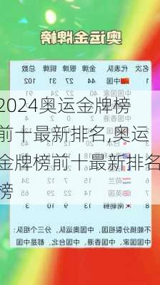 奥运金牌榜前十最新排名,奥运金牌榜前十最新排名榜