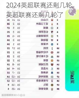 英超联赛还剩几轮,英超联赛还剩几轮了