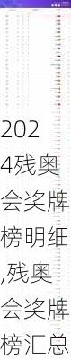 残奥会奖牌榜明细,残奥会奖牌榜汇总