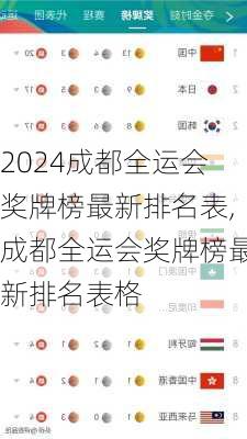 成都全运会奖牌榜最新排名表,成都全运会奖牌榜最新排名表格