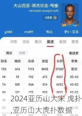 亚历山大宋 虎扑,亚历山大虎扑数据
