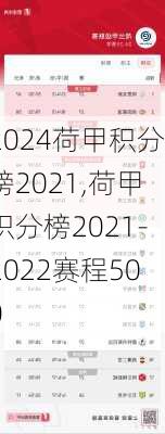 荷甲积分榜2021,荷甲积分榜2021-2022赛程500