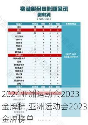 亚洲运动会2023金牌榜,亚洲运动会2023金牌榜单
