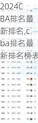 CBA排名最新排名,cba排名最新排名榜表