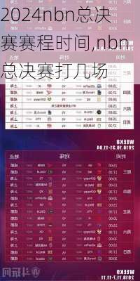 nbn总决赛赛程时间,nbn总决赛打几场