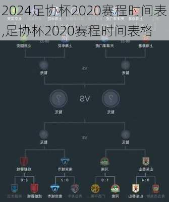 足协杯2020赛程时间表,足协杯2020赛程时间表格