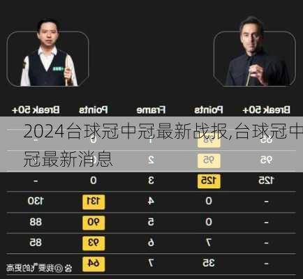 台球冠中冠最新战报,台球冠中冠最新消息